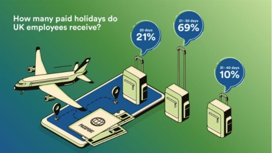 How many paid holidays do UK employees receive?