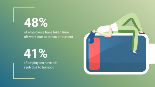 Have you taken time off for stress or burnout?