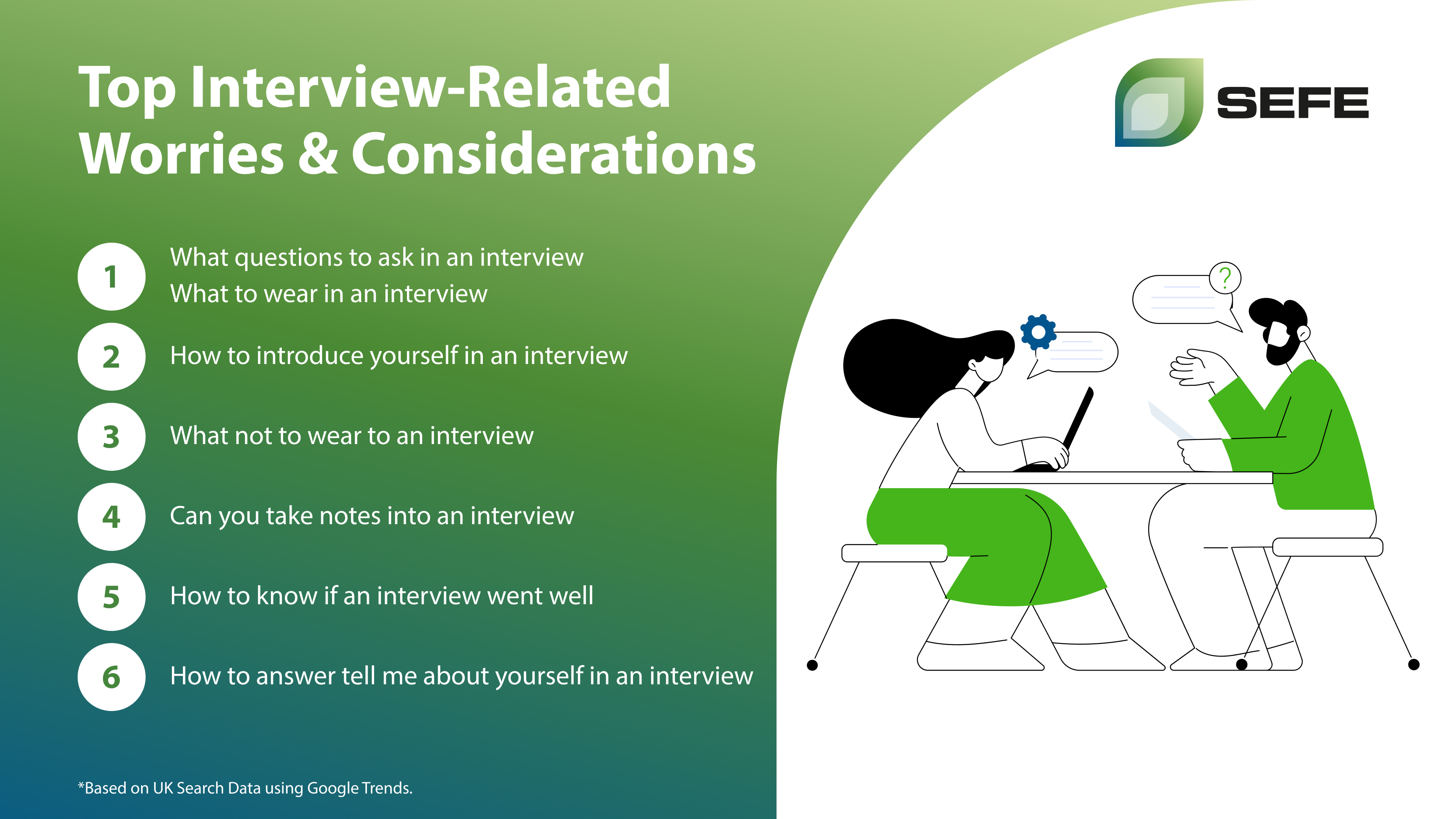 Graphic listing top interview-related worries and considerations